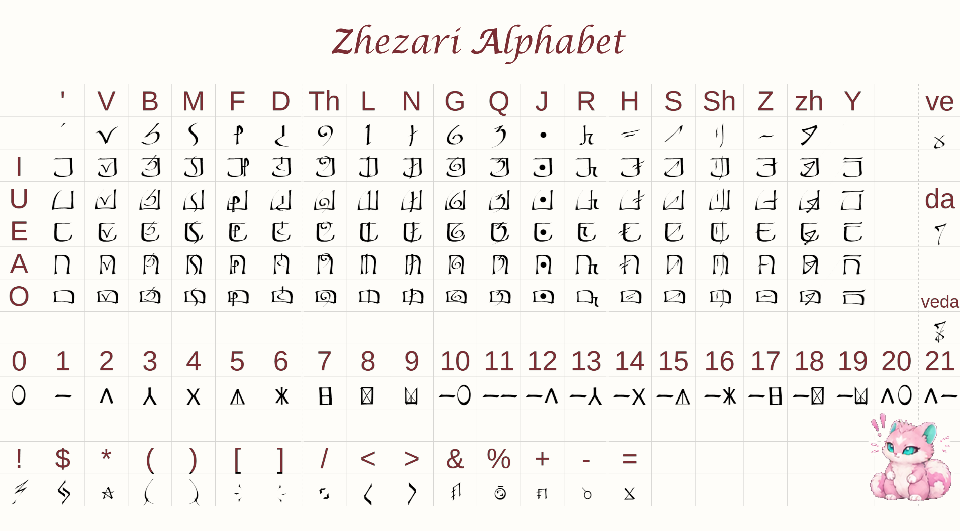 Zhezari Alphabet