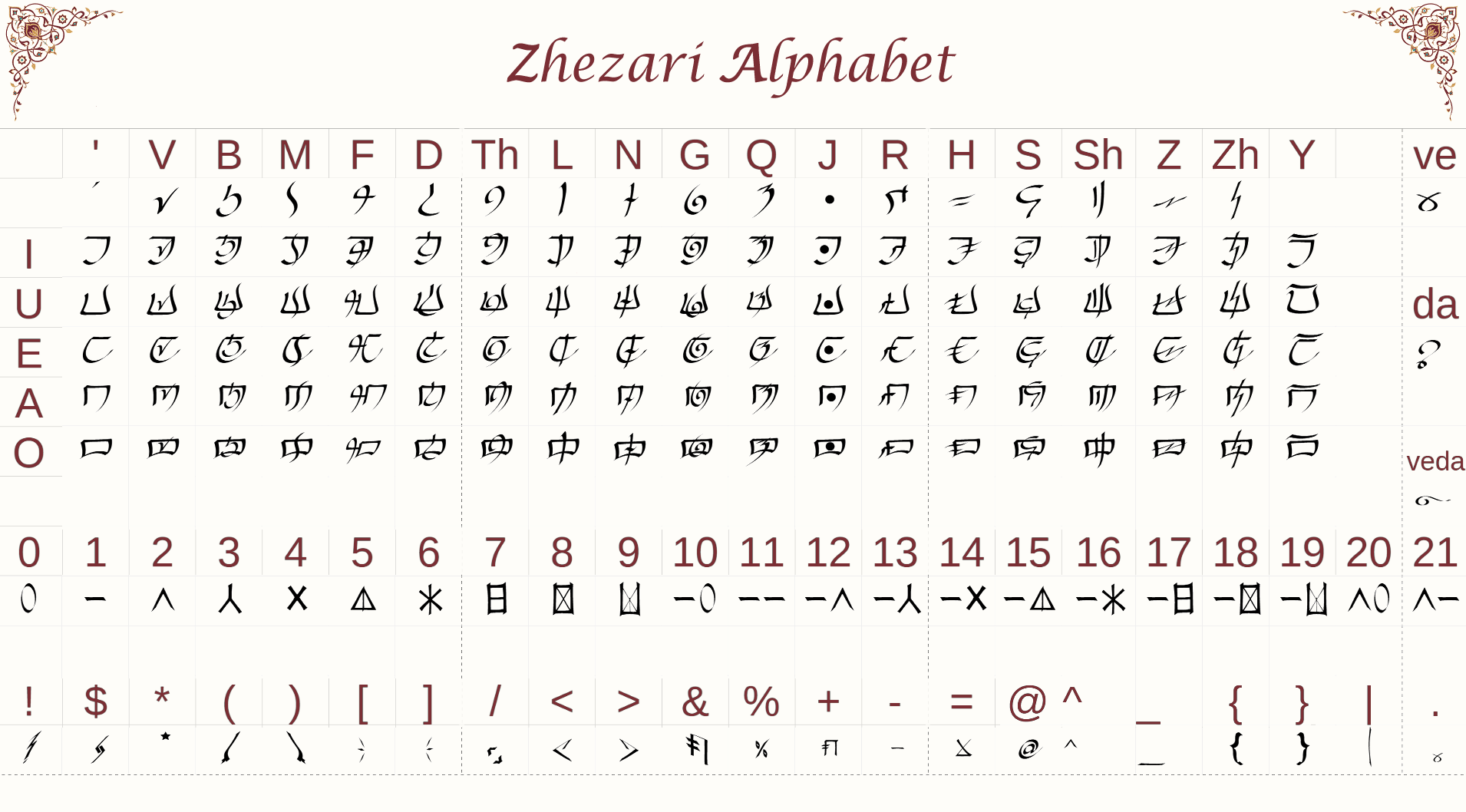 Zhezari Alphabet